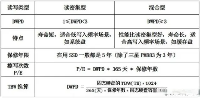 什么是读写密集型硬盘